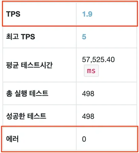 번외 테스트 요약
