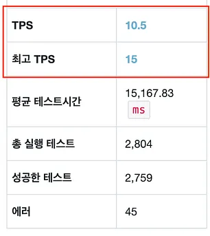 Scale Up 결과 1