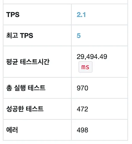 테스트 결과 요약