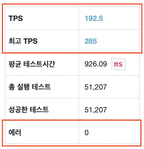 테스트 결과 요약