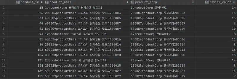 쿼리 수행 결과