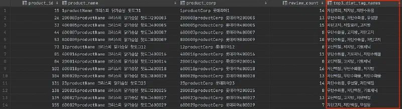 쿼리 실행 결과
