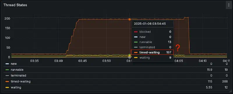 JVM Thread 상태
