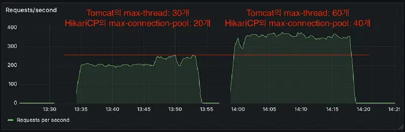 RPS 비교